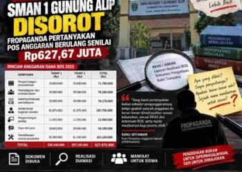 FROPAGANDA Soroti Dugaan Monopoli Anggaran BOS Tahun 2025 di SMAN 1 Gunung Alip
