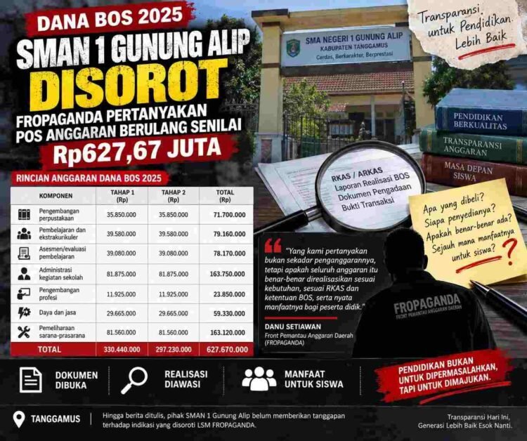 FROPAGANDA Soroti Dugaan Monopoli Anggaran BOS Tahun 2025 di SMAN 1 Gunung Alip