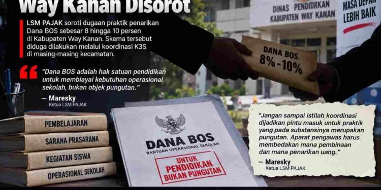 Koordinasi atau Pungutan? Dugaan Setoran Dana BOS Way Kanan Disorot