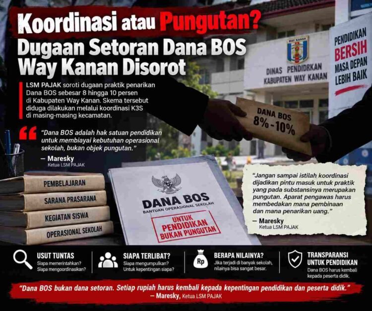 Koordinasi atau Pungutan? Dugaan Setoran Dana BOS Way Kanan Disorot