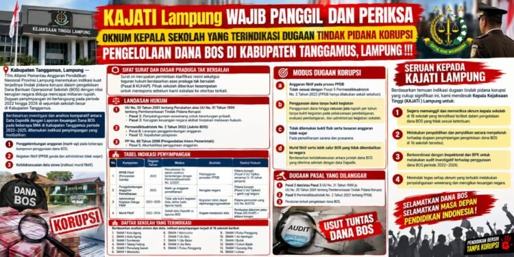 Dugaan BOS Fiktif Mencuat, 16 SMA Tanggamus Disorot
