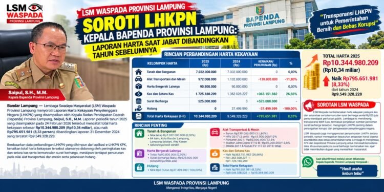 LSM Waspada Soroti Kenaikan Harta Kepala Bapenda Lampung Rp795 Juta